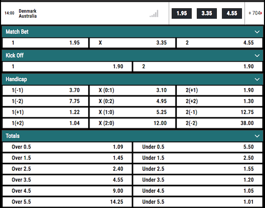 Australië Denemarken gokken