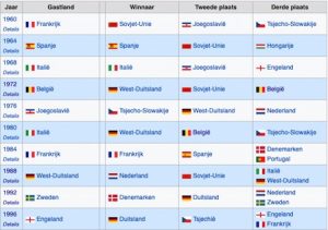 EK winnaars