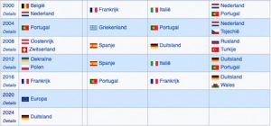 winnaars EK