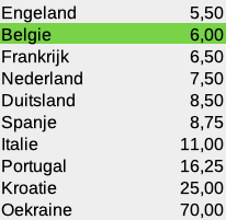 Interwetten belgie odds