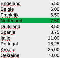 UEFA EURO 2020 interwetten
