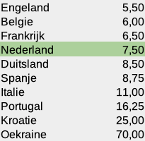 odds EK 2020