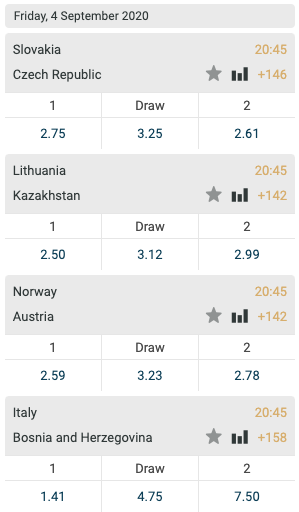 Nations League 4 september wedstrijden odds