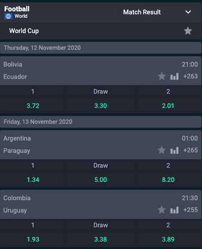 Zuid-amerika conmebol wallacebet