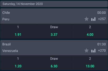 CONMEBOL odds wallacebet