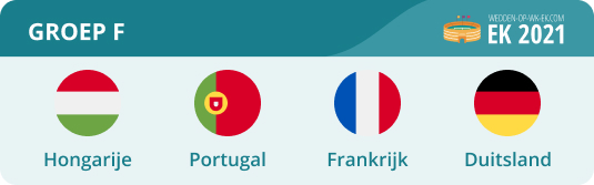 Duitsland Op Het Ek 2021 Uefa Euro 2020 Duitse Ploeg Odds