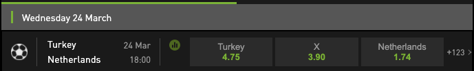 Turkije - Nederland odds bet777